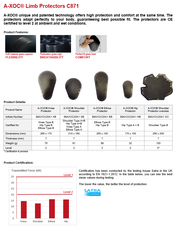 Limb protections 7 mm